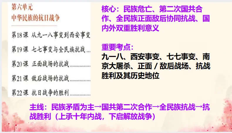 中考历史·冲刺课件-第16张图片-四季读书网 中考历史·冲刺课件-第16张图片-四季读书网