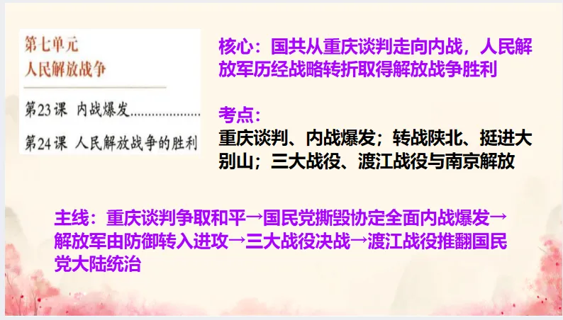 中考历史·冲刺课件-第17张图片-四季读书网 中考历史·冲刺课件-第17张图片-四季读书网
