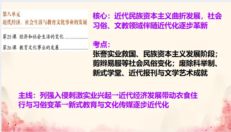 中考历史·冲刺课件-第18张图片-四季读书网 中考历史·冲刺课件-第18张图片-四季读书网