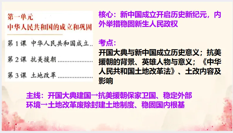 中考历史·冲刺课件-第19张图片-四季读书网 中考历史·冲刺课件-第19张图片-四季读书网