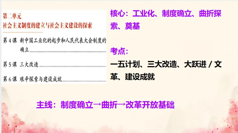 中考历史·冲刺课件-第20张图片-四季读书网 中考历史·冲刺课件-第20张图片-四季读书网