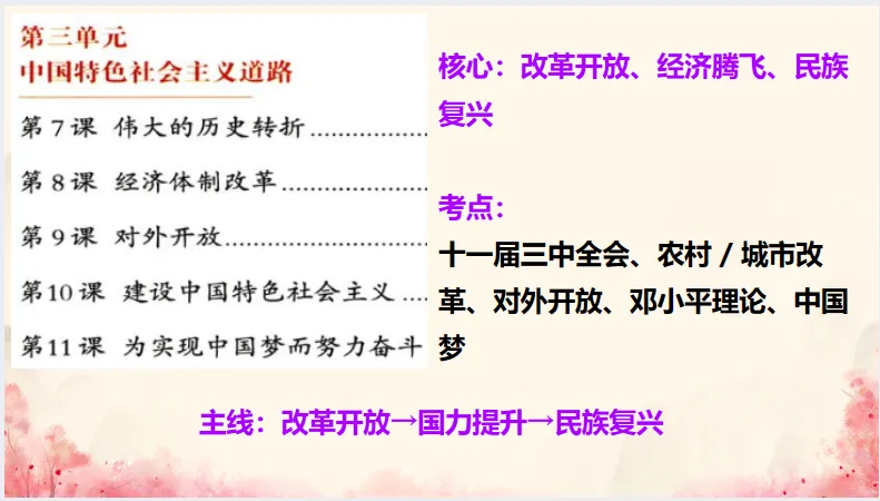 中考历史·冲刺课件-第21张图片-四季读书网 中考历史·冲刺课件-第21张图片-四季读书网