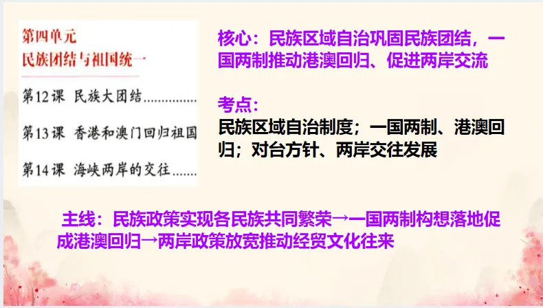 中考历史·冲刺课件-第22张图片-四季读书网 中考历史·冲刺课件-第22张图片-四季读书网
