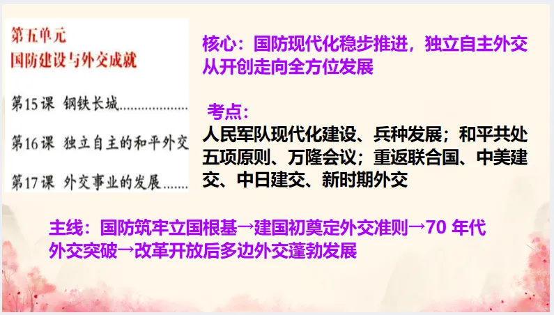 中考历史·冲刺课件-第23张图片-四季读书网 中考历史·冲刺课件-第23张图片-四季读书网