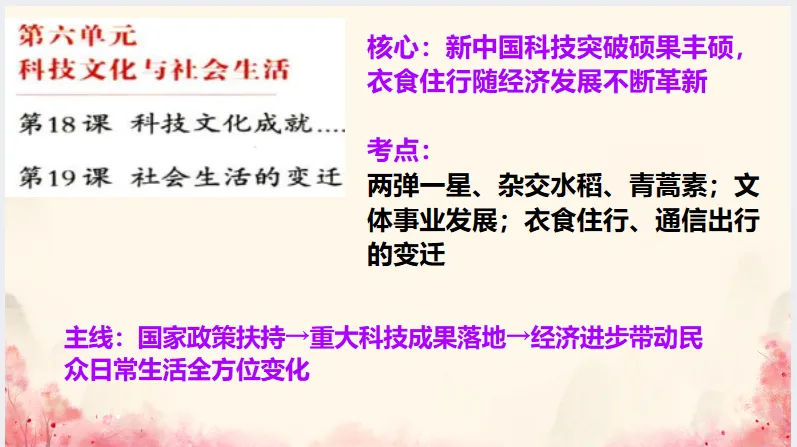 中考历史·冲刺课件-第24张图片-四季读书网 中考历史·冲刺课件-第24张图片-四季读书网