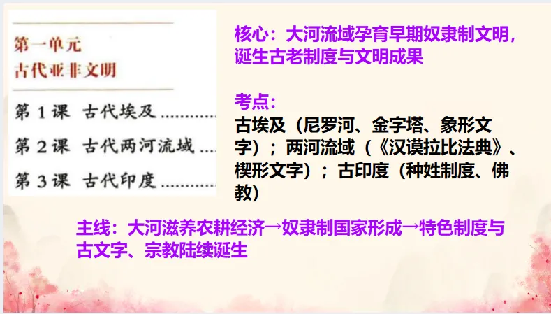 中考历史·冲刺课件-第25张图片-四季读书网 中考历史·冲刺课件-第25张图片-四季读书网