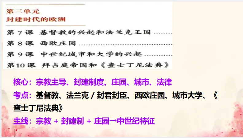 中考历史·冲刺课件-第26张图片-四季读书网 中考历史·冲刺课件-第26张图片-四季读书网