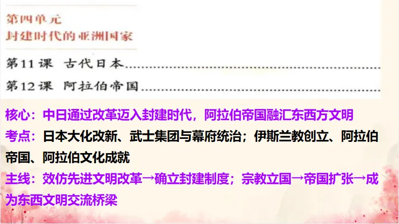 中考历史·冲刺课件-第27张图片-四季读书网 中考历史·冲刺课件-第27张图片-四季读书网