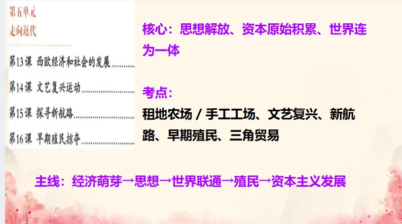 中考历史·冲刺课件-第28张图片-四季读书网 中考历史·冲刺课件-第28张图片-四季读书网