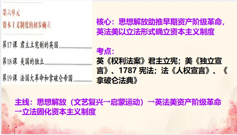 中考历史·冲刺课件-第29张图片-四季读书网 中考历史·冲刺课件-第29张图片-四季读书网