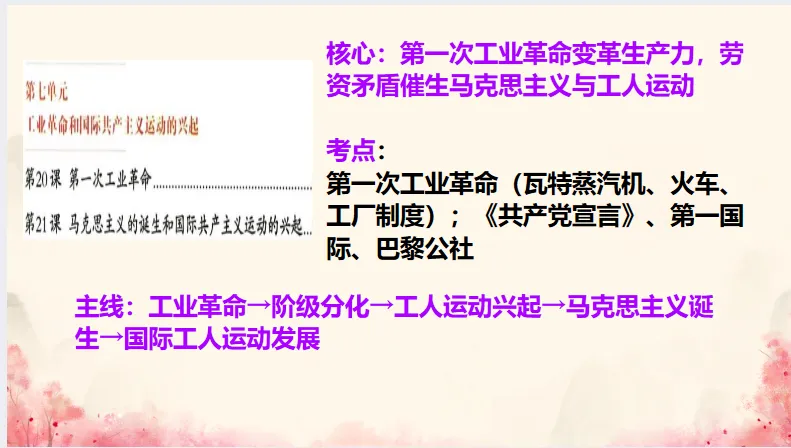 中考历史·冲刺课件-第30张图片-四季读书网 中考历史·冲刺课件-第30张图片-四季读书网