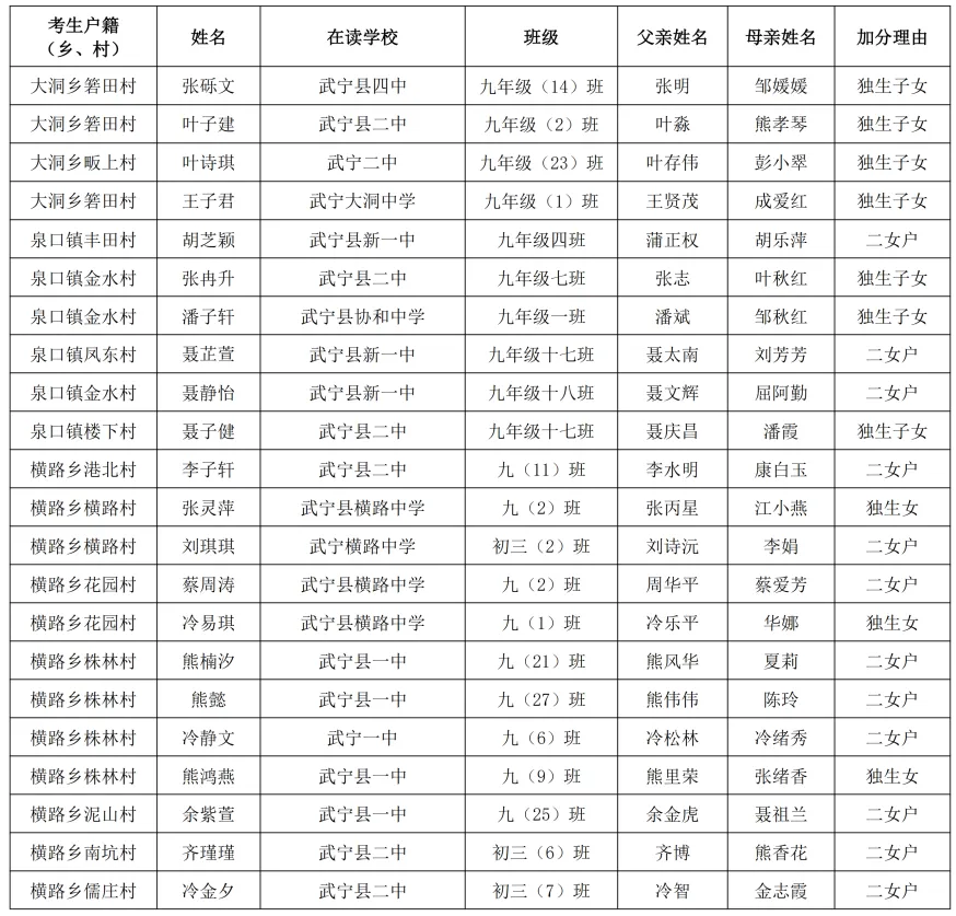 武宁县2026年中考优惠加分对象公示-第1张图片-四季读书网