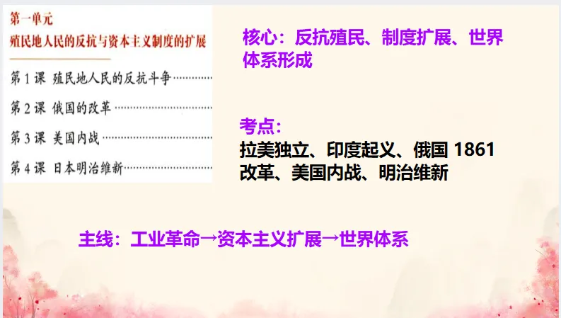 中考历史·冲刺课件-第31张图片-四季读书网 中考历史·冲刺课件-第31张图片-四季读书网