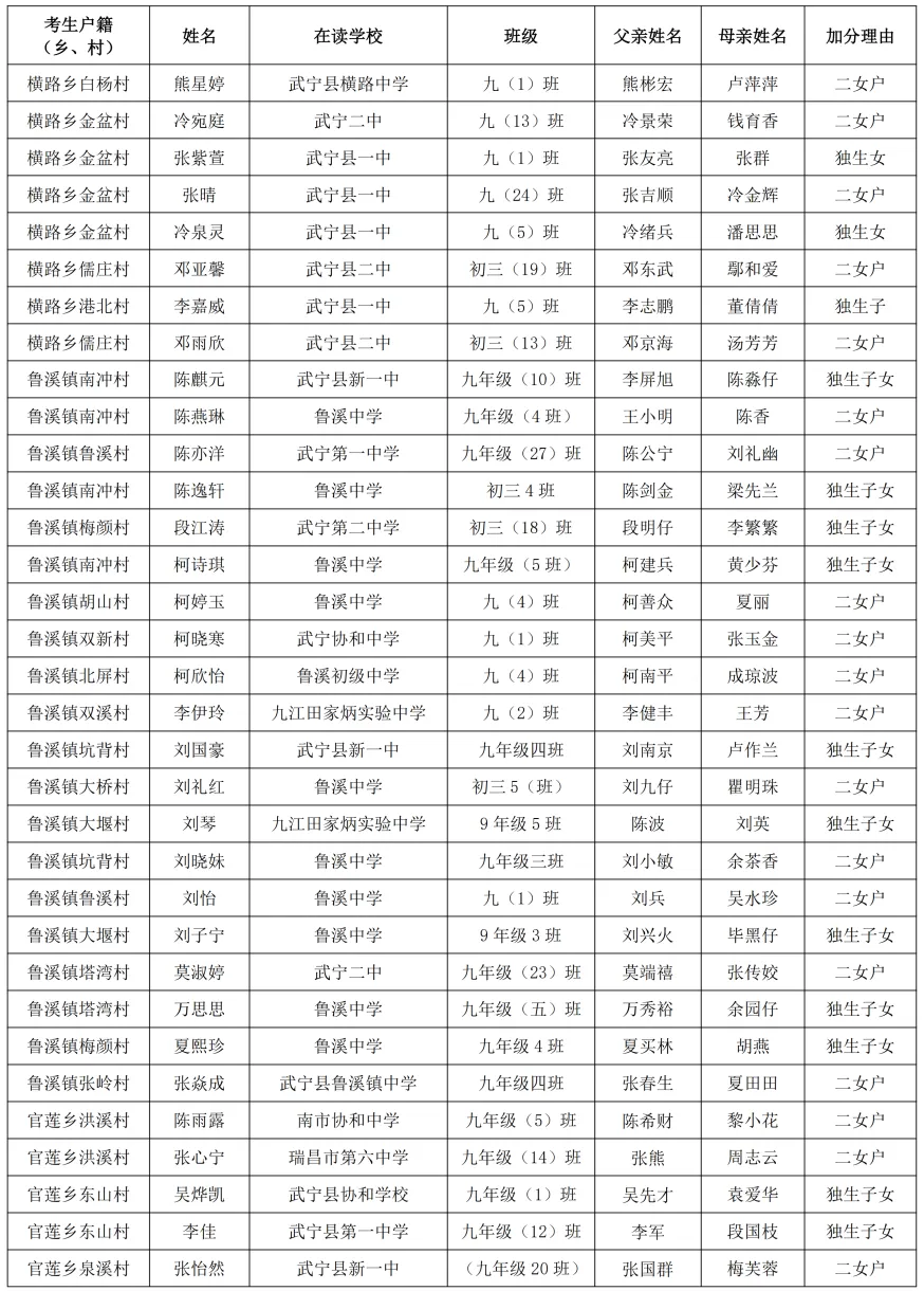 武宁县2026年中考优惠加分对象公示-第2张图片-四季读书网