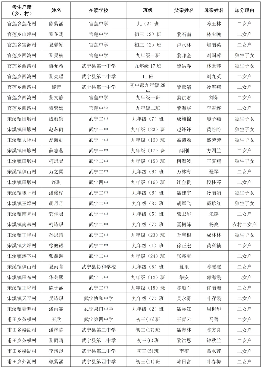 武宁县2026年中考优惠加分对象公示-第3张图片-四季读书网