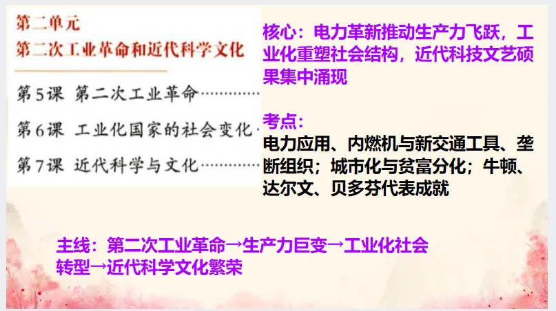 中考历史·冲刺课件-第32张图片-四季读书网 中考历史·冲刺课件-第32张图片-四季读书网