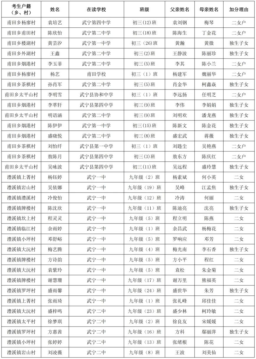 武宁县2026年中考优惠加分对象公示-第4张图片-四季读书网