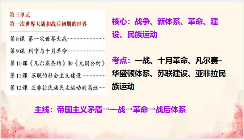 中考历史·冲刺课件-第33张图片-四季读书网 中考历史·冲刺课件-第33张图片-四季读书网