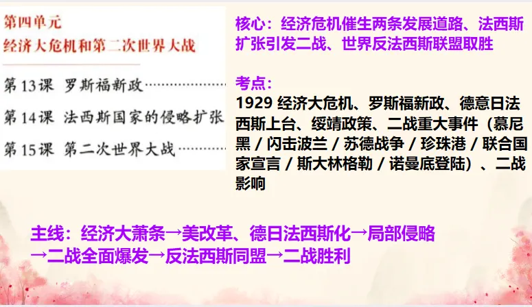 中考历史·冲刺课件-第34张图片-四季读书网 中考历史·冲刺课件-第34张图片-四季读书网