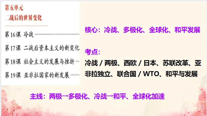 中考历史·冲刺课件-第35张图片-四季读书网 中考历史·冲刺课件-第35张图片-四季读书网