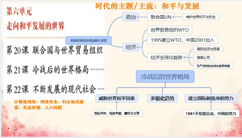 中考历史·冲刺课件-第36张图片-四季读书网 中考历史·冲刺课件-第36张图片-四季读书网