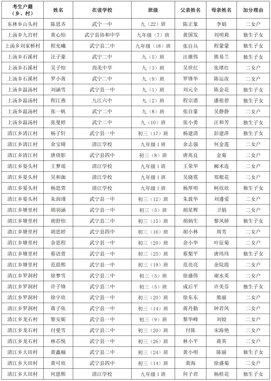 武宁县2026年中考优惠加分对象公示-第7张图片-四季读书网