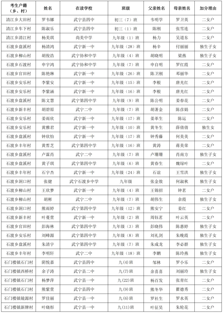 武宁县2026年中考优惠加分对象公示-第8张图片-四季读书网