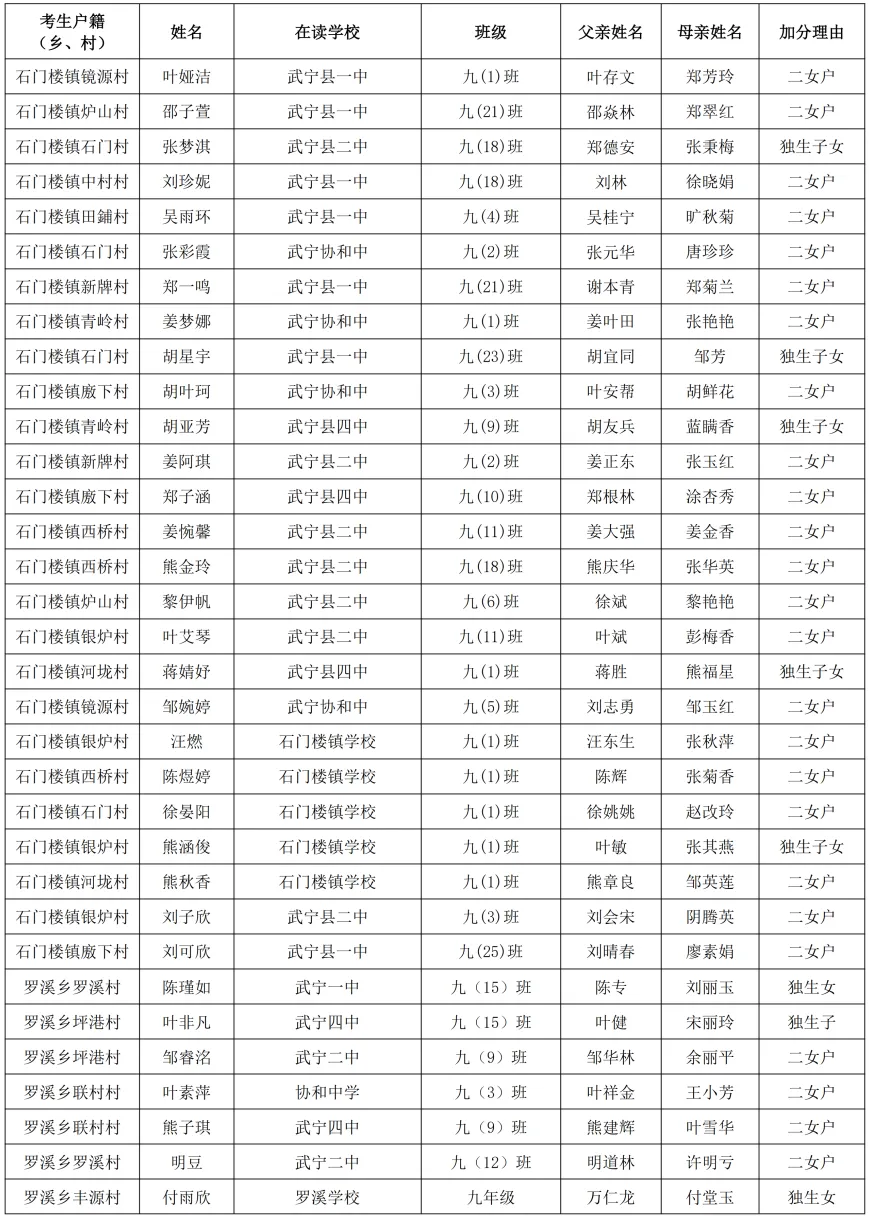 武宁县2026年中考优惠加分对象公示-第9张图片-四季读书网