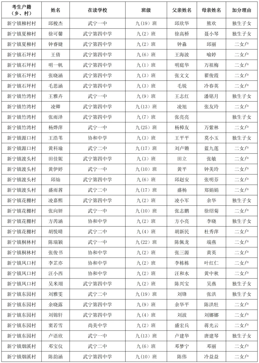 武宁县2026年中考优惠加分对象公示-第12张图片-四季读书网