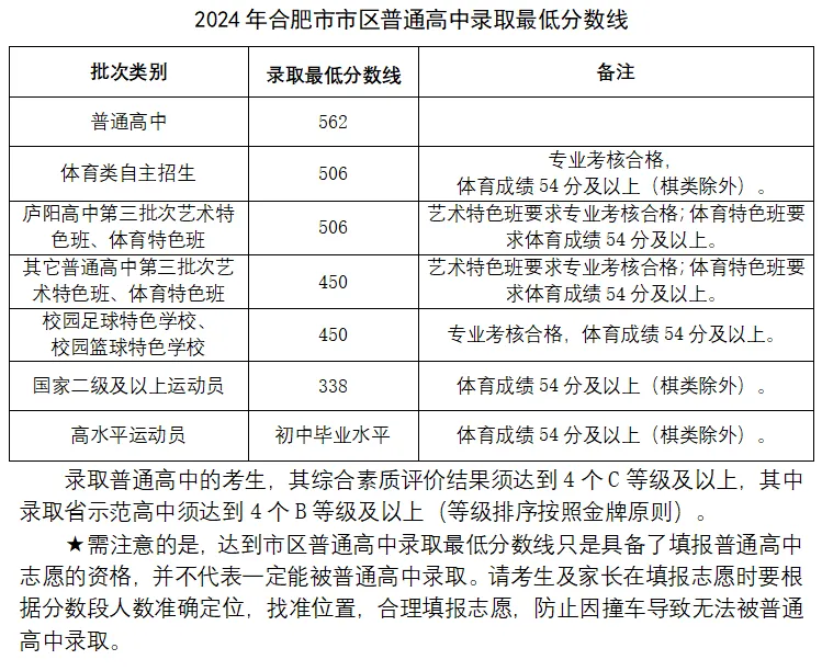 最新!合肥中考成绩公布!-第3张图片-四季读书网 最新!合肥中考成绩公布!-第3张图片-四季读书网