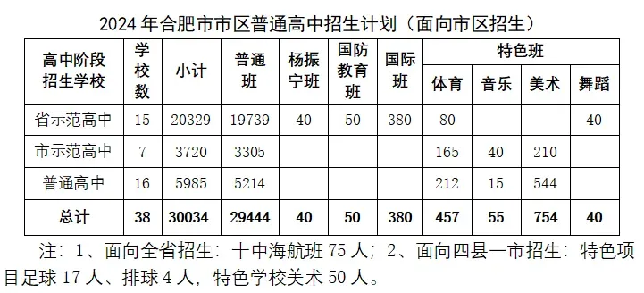 最新!合肥中考成绩公布!-第6张图片-四季读书网 最新!合肥中考成绩公布!-第6张图片-四季读书网