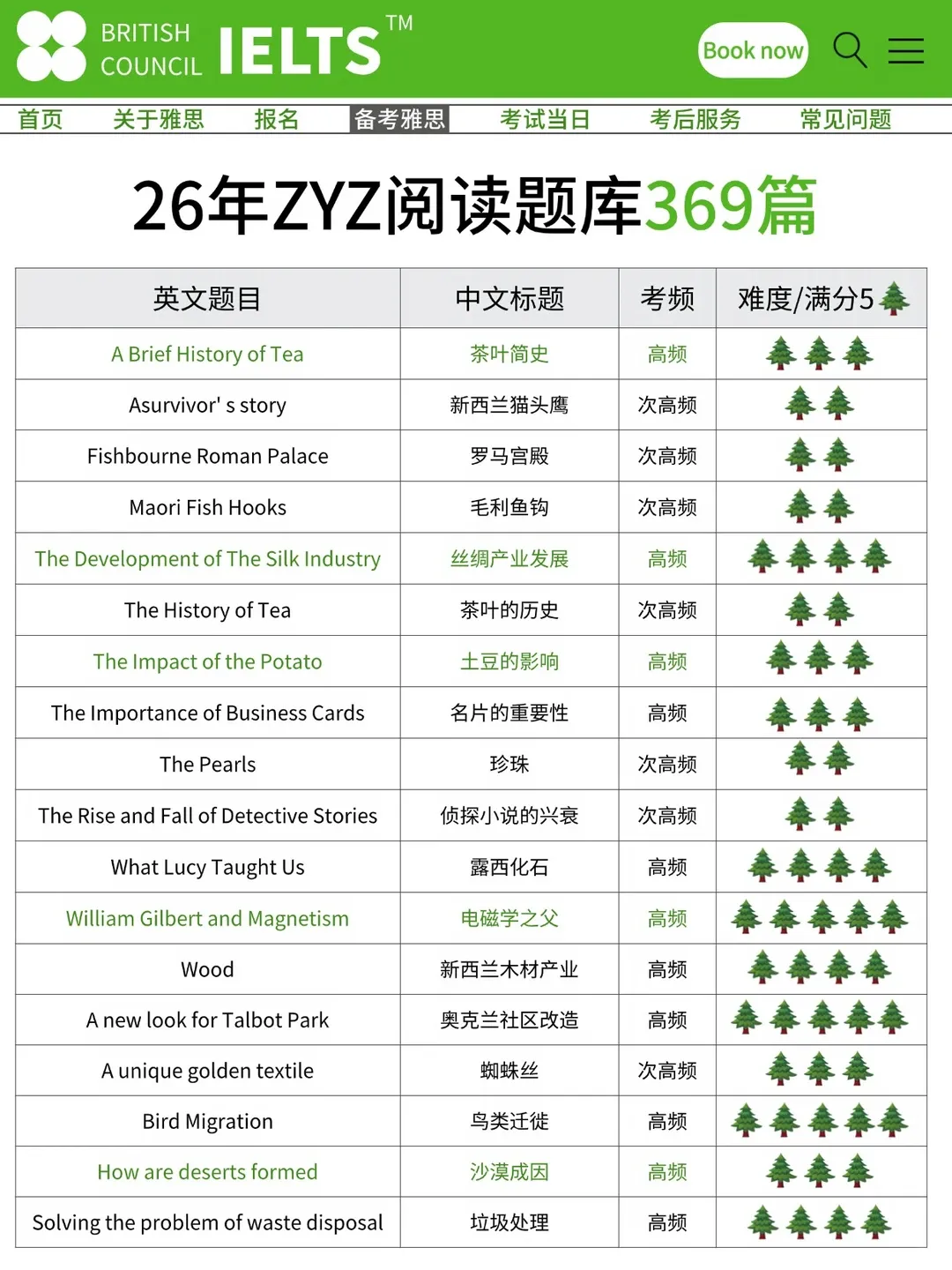 Zyz老师的雅思阅读真题完整版!-第1张图片-四季读书网