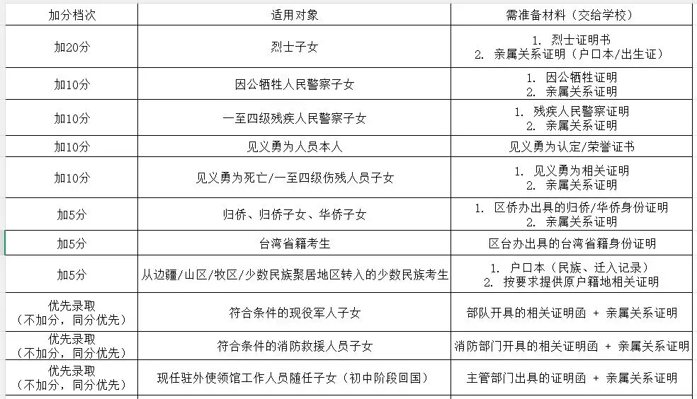 北京中考加分这个事该改改了-第2张图片-四季读书网