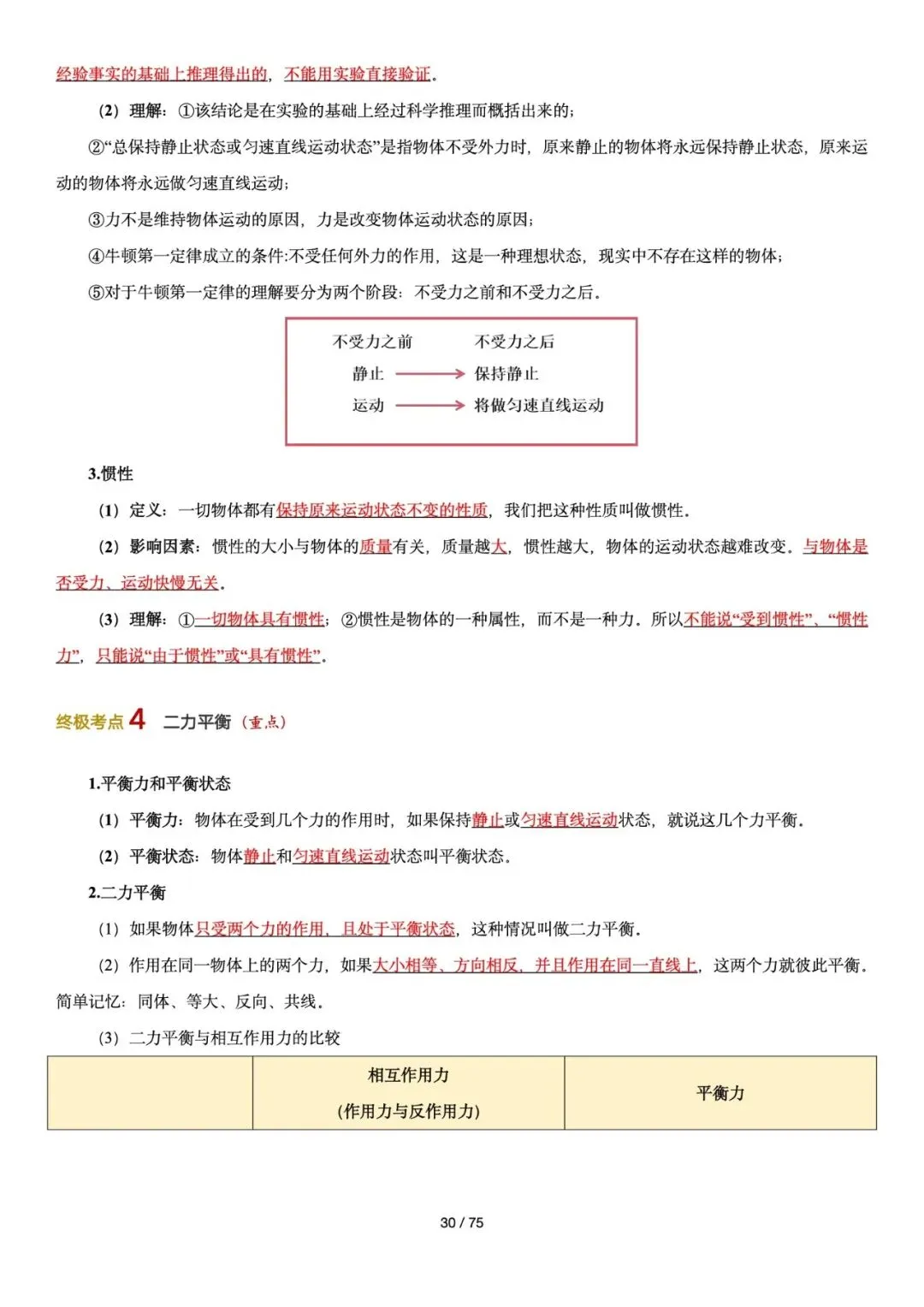 上海中考初中物理知识点背诵20天冲刺计划(8/20)-第3张图片-四季读书网