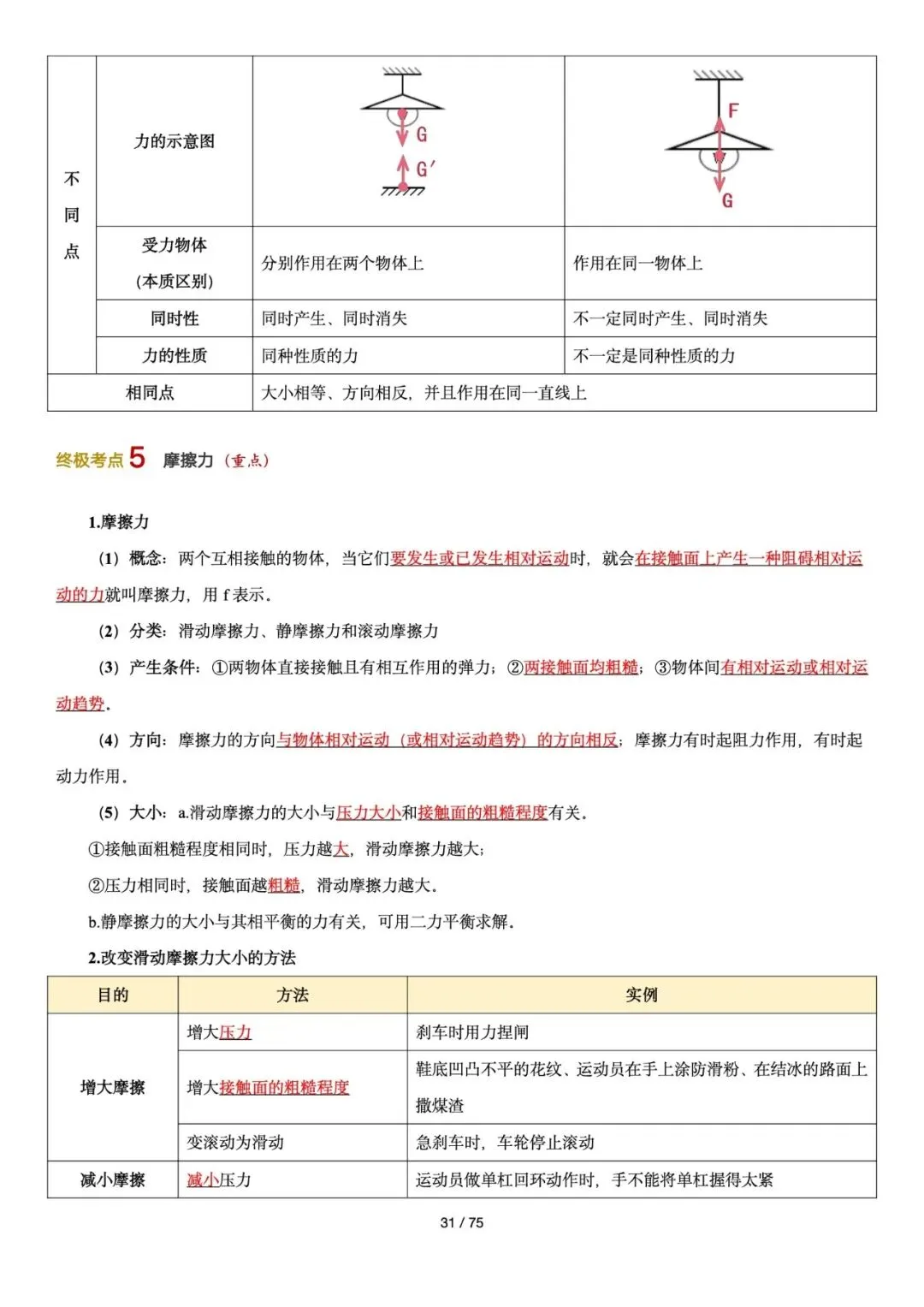 上海中考初中物理知识点背诵20天冲刺计划(8/20)-第4张图片-四季读书网