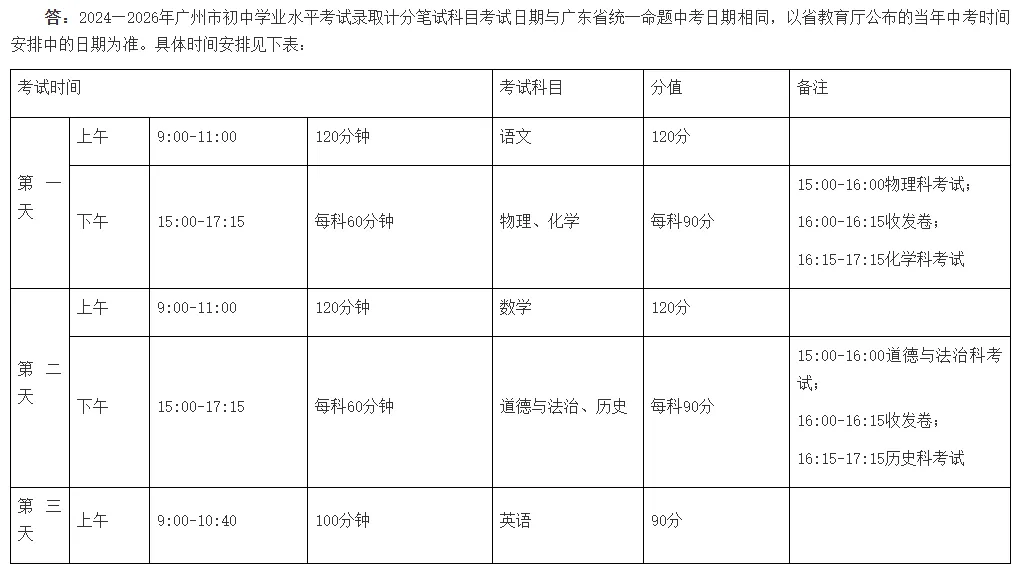 广州市2026中考总分及考试时间!-第5张图片-四季读书网