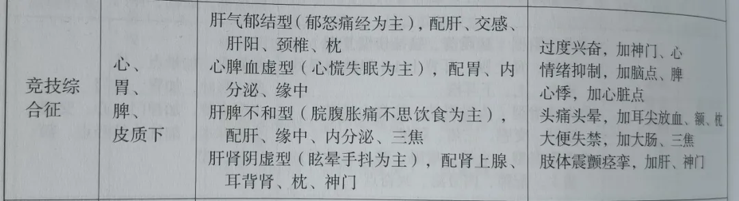 耳穴疗法 | 中考和高考前,会耳穴的你可以为考生做点什么?-第3张图片-四季读书网