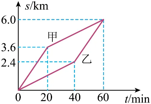2026年中考物理选择题强化题库100题-第17张图片-四季读书网 2026年中考物理选择题强化题库100题-第17张图片-四季读书网