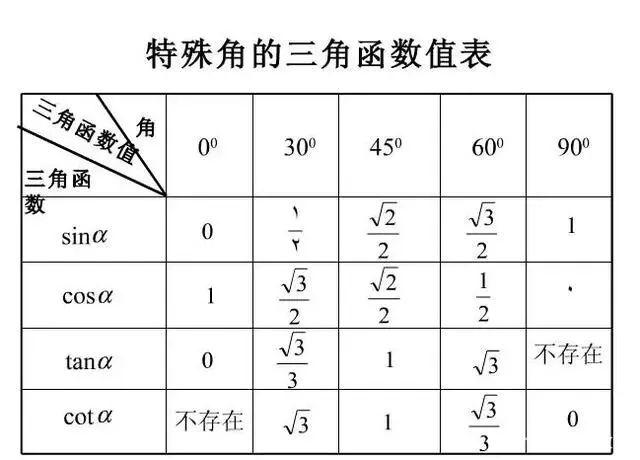 中考数学复习,解直角三角形的实际应用,关键在于构造直角三角形-第1张图片-四季读书网 中考数学复习,解直角三角形的实际应用,关键在于构造直角三角形-第1张图片-四季读书网