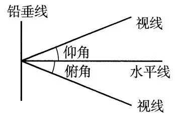 中考数学复习,解直角三角形的实际应用,关键在于构造直角三角形-第2张图片-四季读书网 中考数学复习,解直角三角形的实际应用,关键在于构造直角三角形-第2张图片-四季读书网