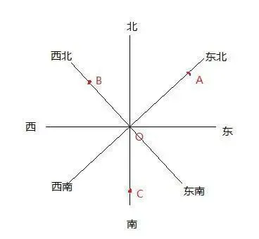 中考数学复习,解直角三角形的实际应用,关键在于构造直角三角形-第3张图片-四季读书网 中考数学复习,解直角三角形的实际应用,关键在于构造直角三角形-第3张图片-四季读书网