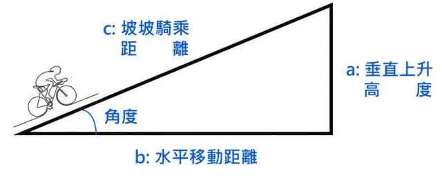 中考数学复习,解直角三角形的实际应用,关键在于构造直角三角形-第4张图片-四季读书网 中考数学复习,解直角三角形的实际应用,关键在于构造直角三角形-第4张图片-四季读书网
