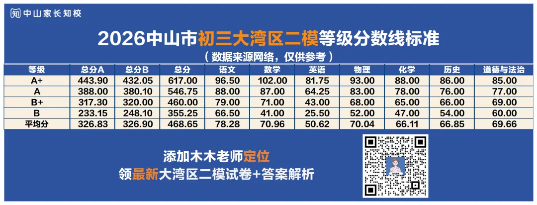 2026大湾区二模等级分数线(含试卷+答案+定位)-第2张图片-四季读书网