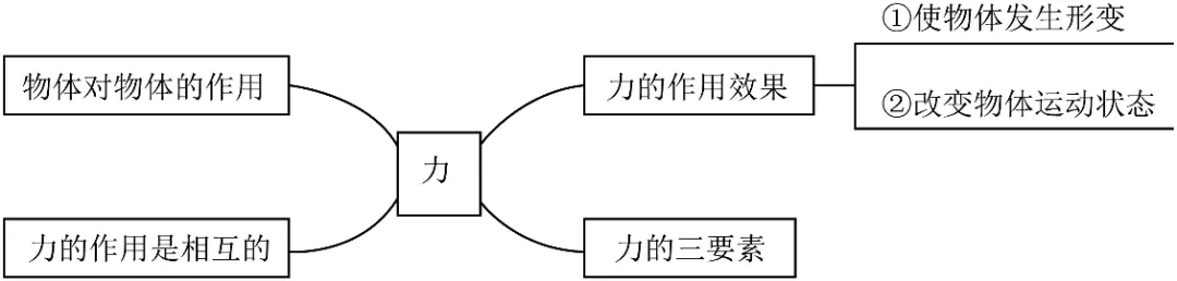2026年中考物理选择题强化题库100题-第47张图片-四季读书网 2026年中考物理选择题强化题库100题-第47张图片-四季读书网