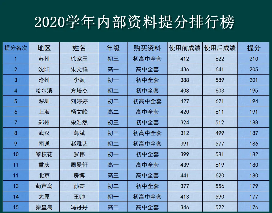 中考数学复习,解直角三角形的实际应用,关键在于构造直角三角形-第26张图片-四季读书网 中考数学复习,解直角三角形的实际应用,关键在于构造直角三角形-第26张图片-四季读书网