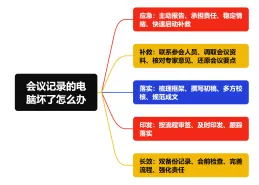 杭州遴选面试真题:录音笔没有打开,你会怎么做?-第2张图片-四季读书网