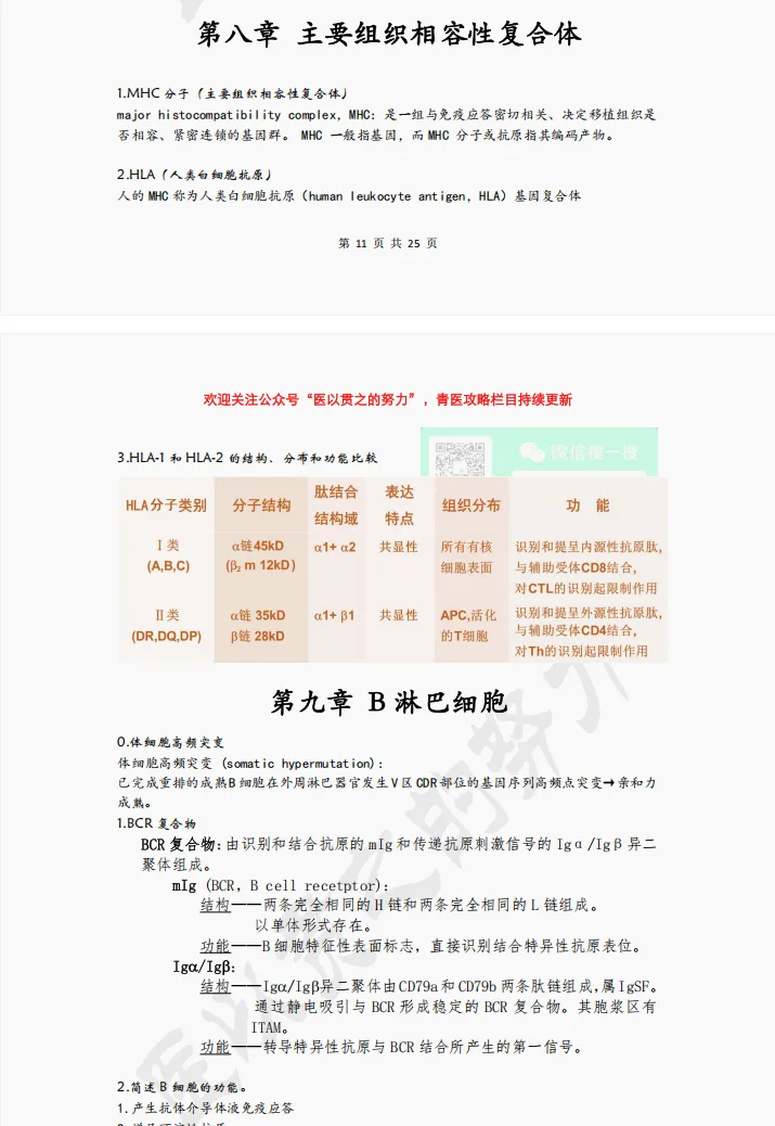 2026青岛大学医学部医学免疫学真题各章考点汇总(只建议青医购买)-第3张图片-四季读书网