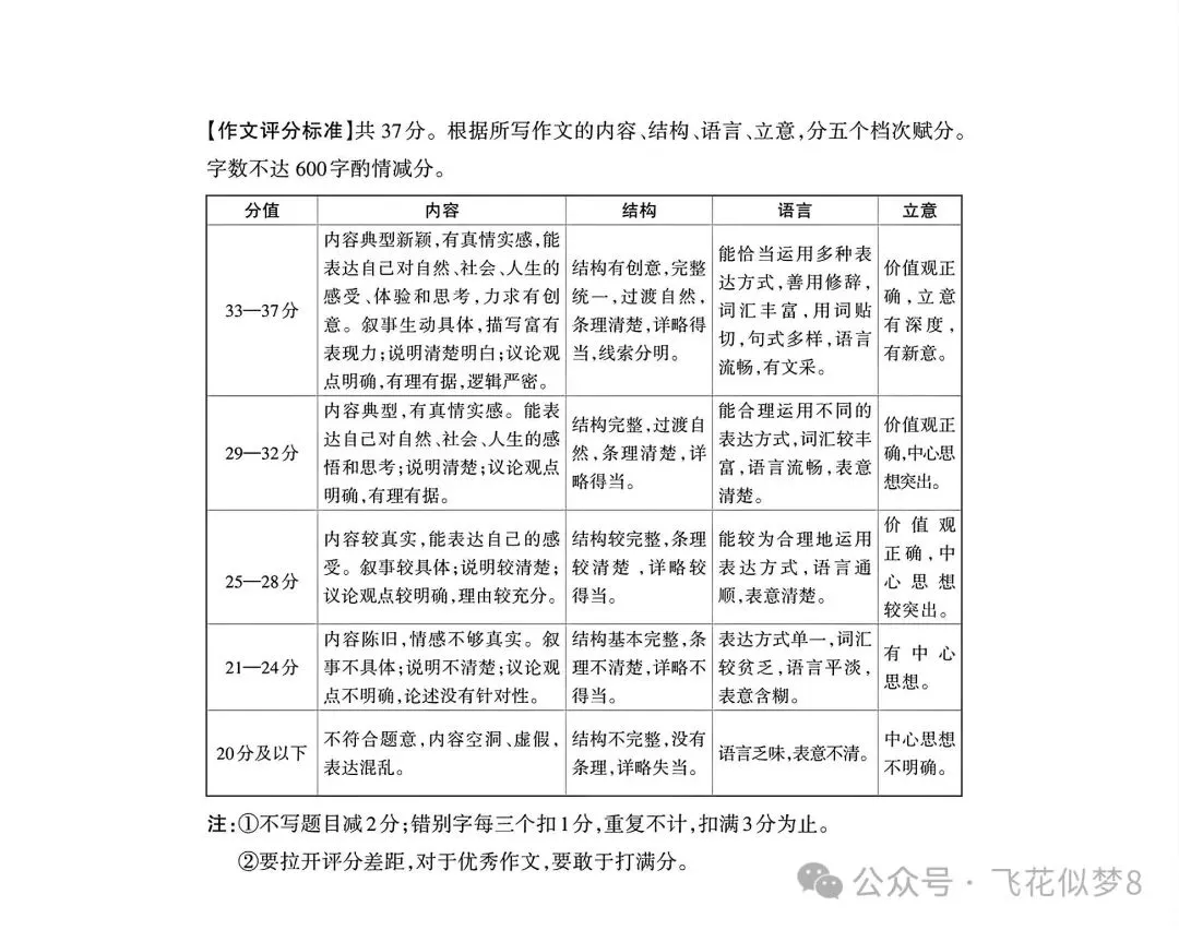 2026年九年级中考语文模拟测试卷两套-第16张图片-四季读书网