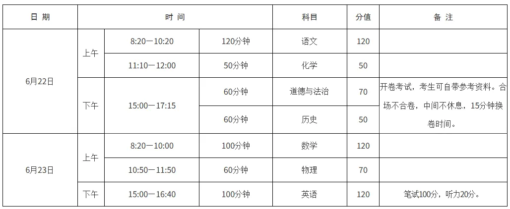 中考志愿填报时间确定!河南这两地公布招生政策!-第3张图片-四季读书网
