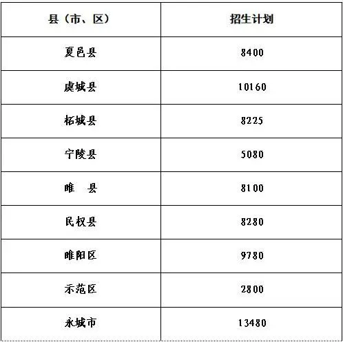 中考志愿填报时间确定!河南这两地公布招生政策!-第4张图片-四季读书网